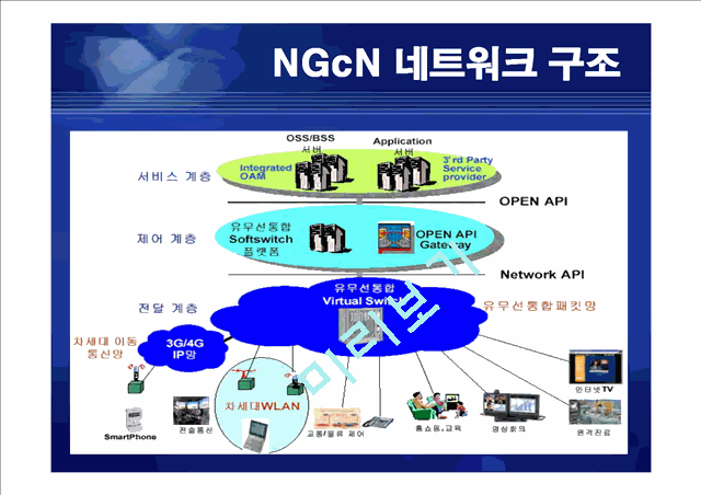 [공학][통신] 정보통신 NGN[Next Generation Network] 정의와 미래   (5 )